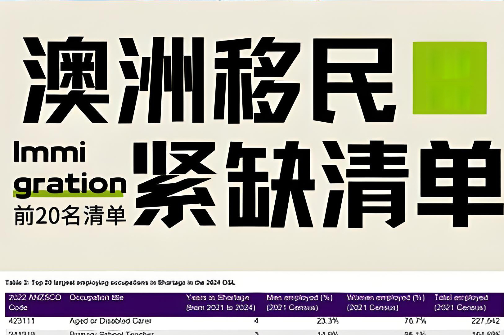 蓝领也能拿高薪移民澳洲？这10大紧缺职业颠覆你的想象
